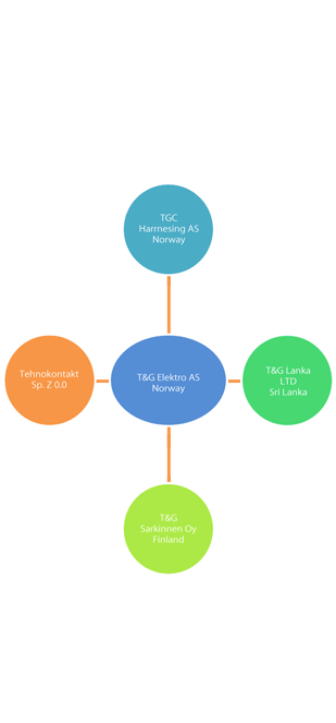 organization_chart